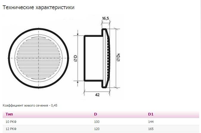 Трубы для вентиляции: размеры и параметры воздуховодов
