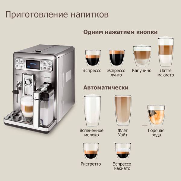 Температура кофе в кофемашине. Стакан для молока для кофемашины Saeco. Приготовление кофе в кофемашине. Кофейные напитки для кофемашин. Как приготовить эспрессо в кофемашине.