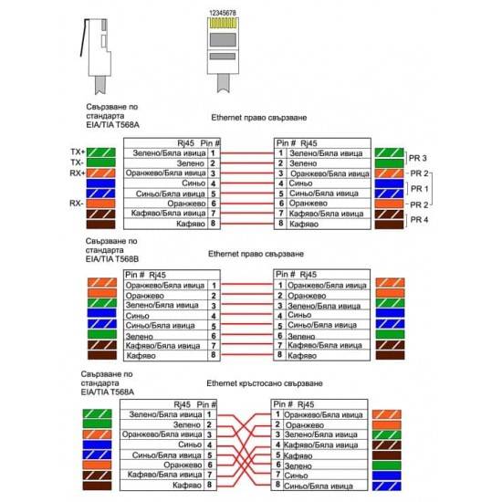 Разъем rj45 схема подключения