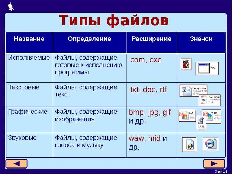 Какой формат видео использовать в презентации