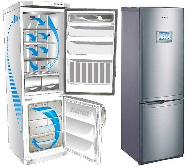 Лучшие холодильники ноу фрост 2021 года - рейтинг моделей с системой размораживания no frost по отзывам, цене, качеству
