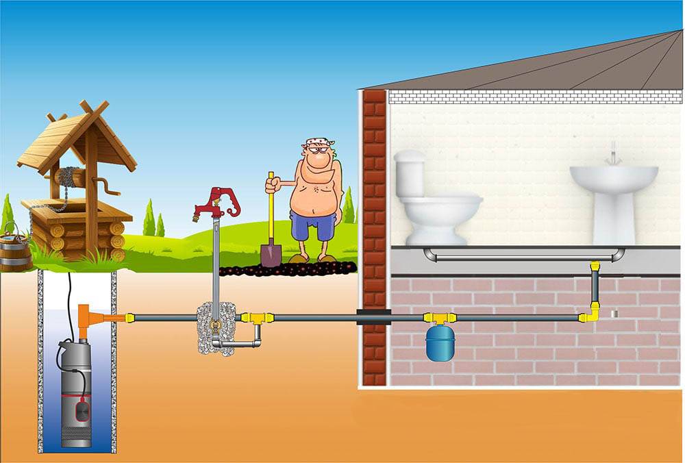 Правильная разводка труб канализации в частном доме