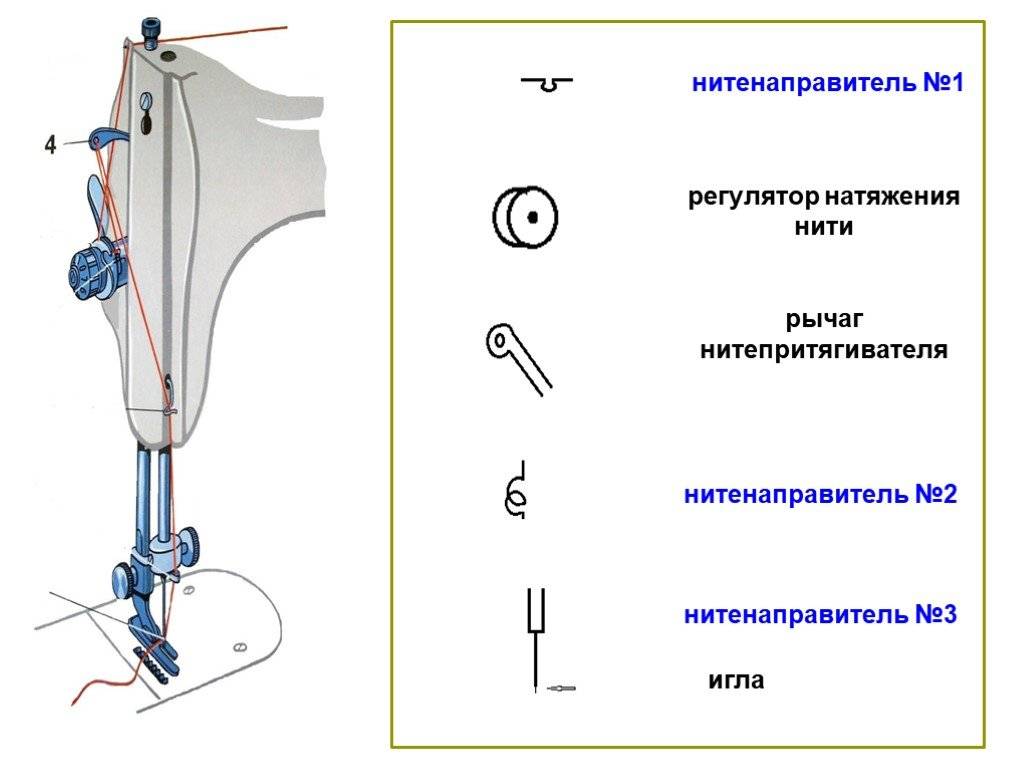 Правильная заправка шпульки, челнока и нижней нити в швейной машинке