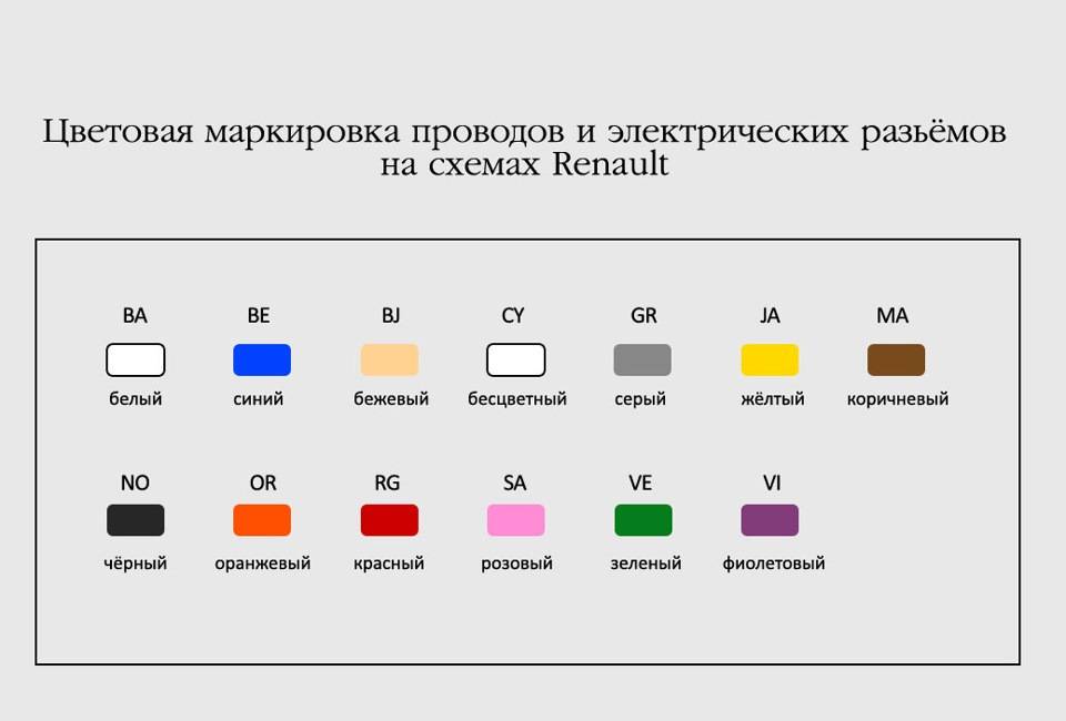 Цвета проводов что значит