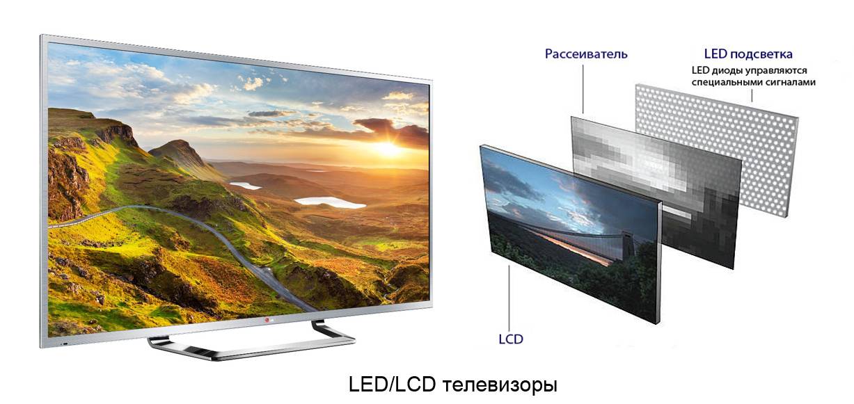 Какой экран телевизора лучше и какое разрешение? разбираемся в терминах — led, oled, плазма, жк, ips или qled