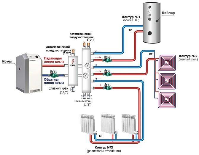 Гидрострелка для отопления: назначение + схема установки + расчеты параметров