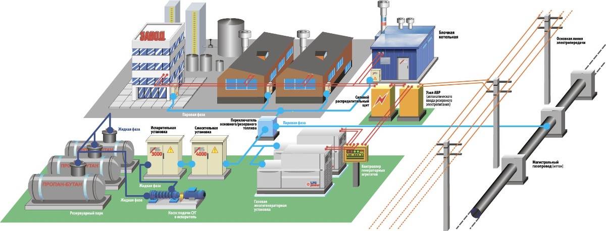 Схема газификации крыма до 2035 года