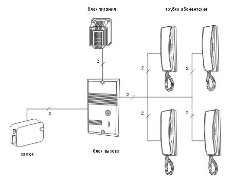 Схема установки звонка в квартире