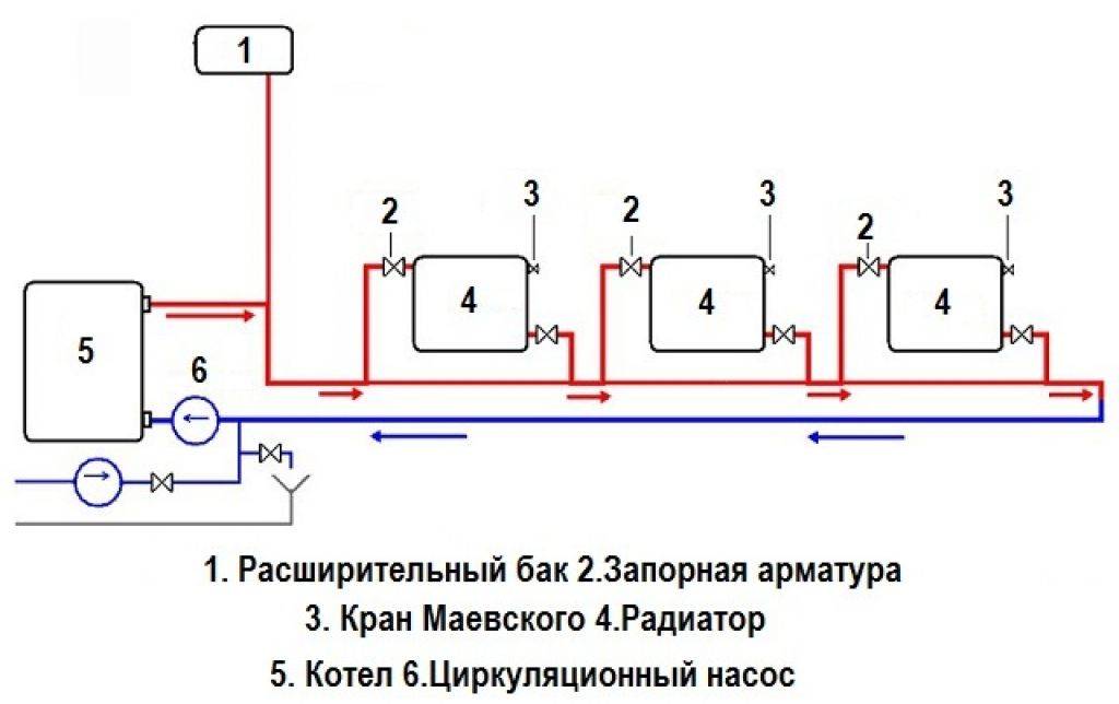 Особенности схем ленинградской системы отопления для частного дома