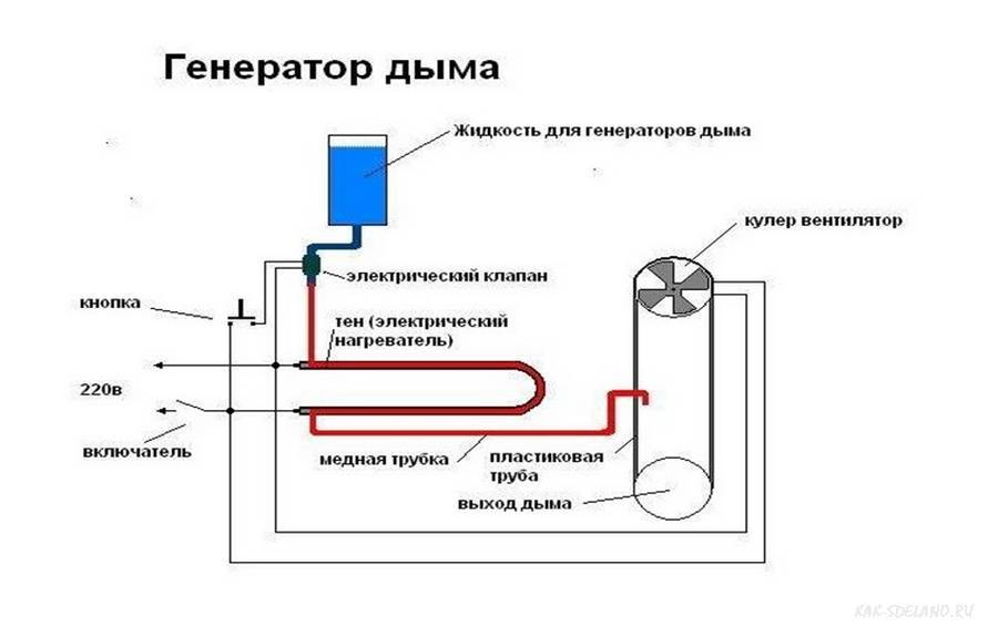 G smoke дымогенератор схема