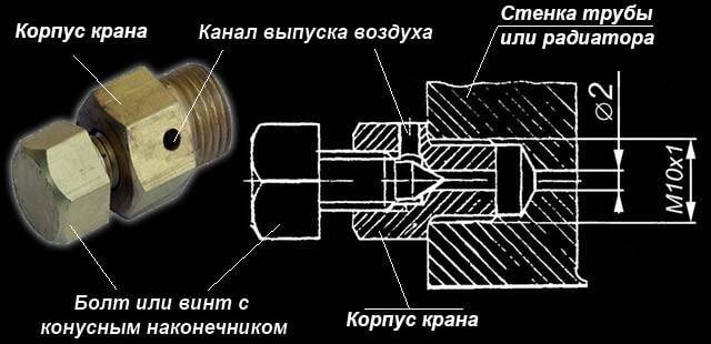 Кран маевского - 115 фото, видео установки и использования крана для радиатора