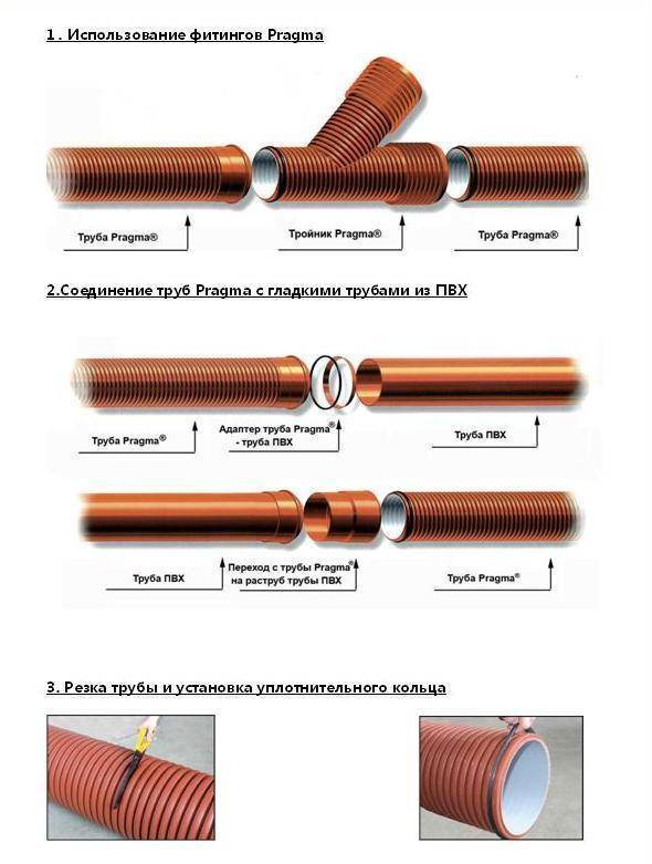 Характеристики и применение пластиковой трубы 110 мм