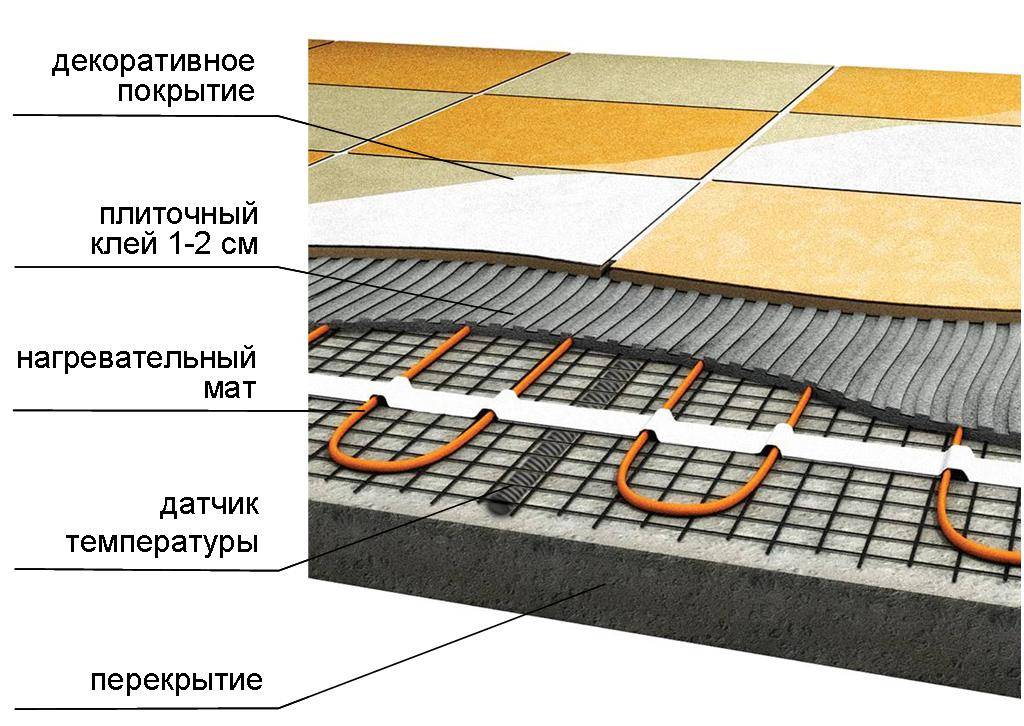 Технология укладки электрического теплого пола под плитку