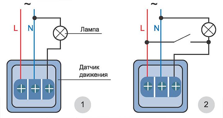 Рейтинг лучших датчиков движения для включения света 2021 года