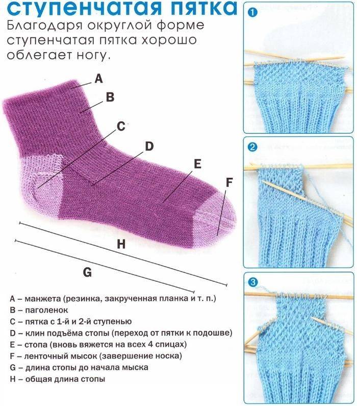 Как связать женские, мужские и детские носки на 2 спицах: простой способ для начинающих с подробным описанием