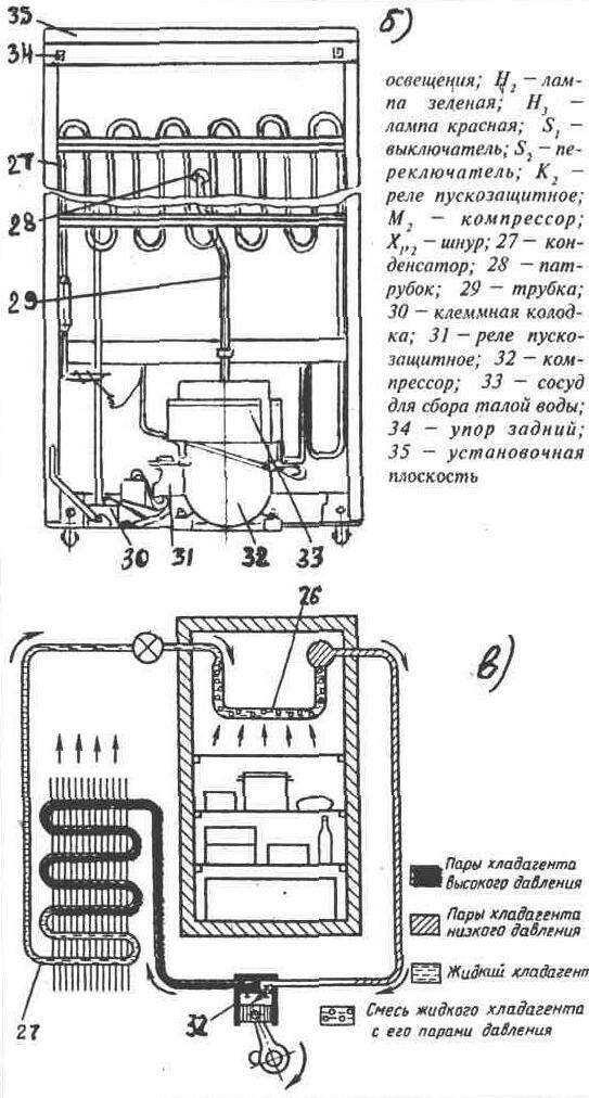 Схема холодильника горения