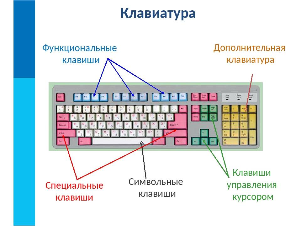 Презентация по информатике клавиатура компьютера