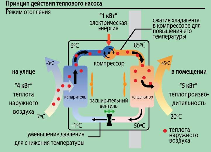 Схема работы теплового насоса