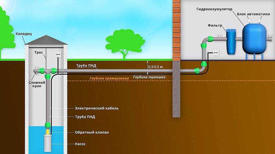 Анализ воды из скважины: на какие показатели делать и лабораторная проверка качества жидкости для питья или самостоятельно в домашних условиях