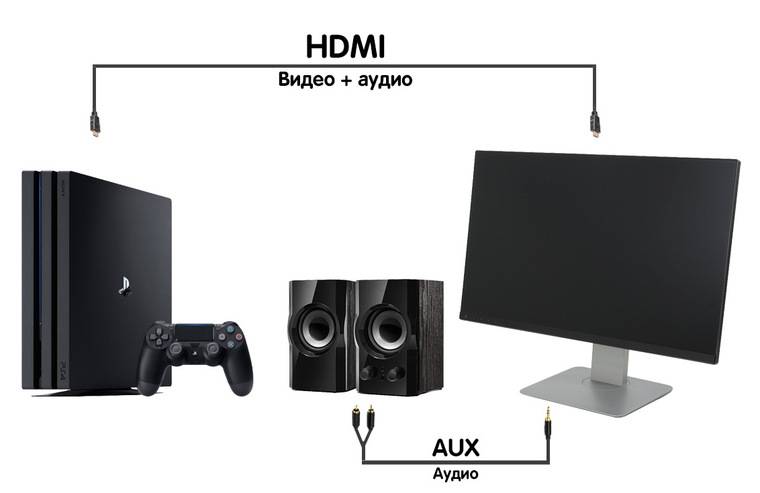 Как подключить наушники к компьютеру?