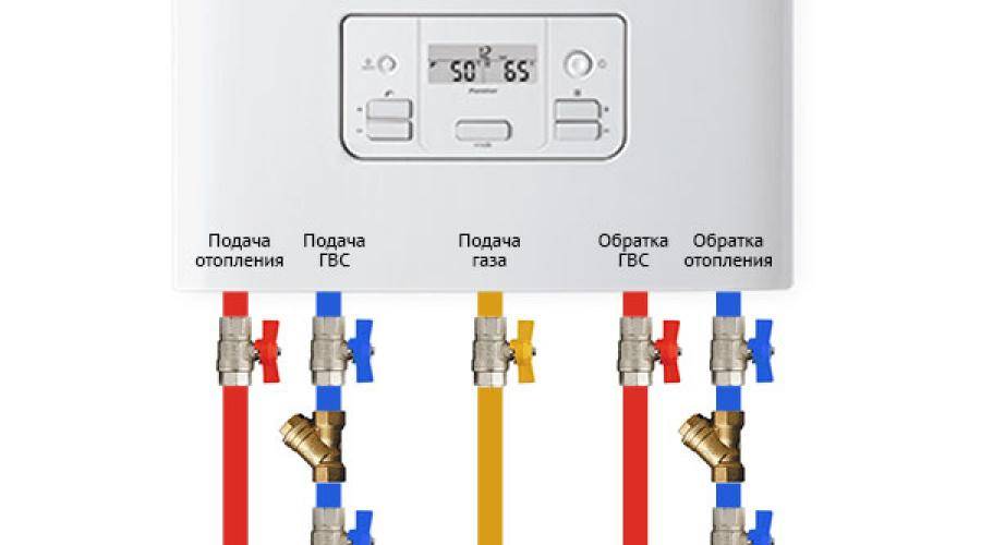 Газовый котел соединение