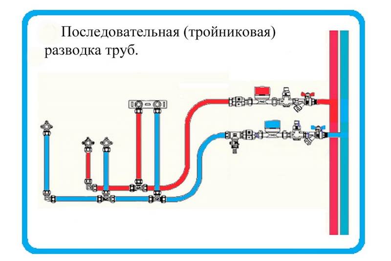 Установка сантехники своими руками: классические схемы разводки и инструкции по монтажу