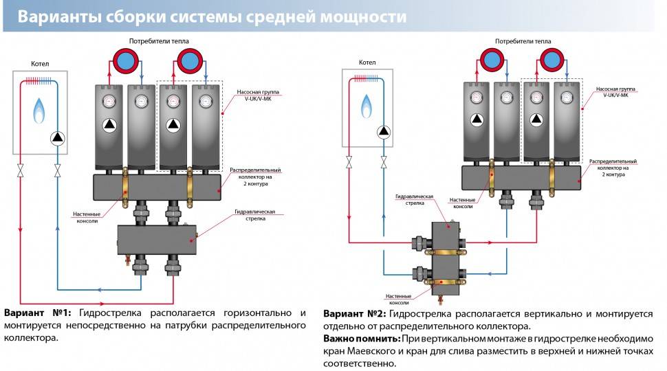 Распределительный коллектор гребенка системы отопления - принцип работы, устройства и монтажа
