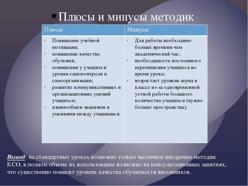 Плюсы и минусы фото