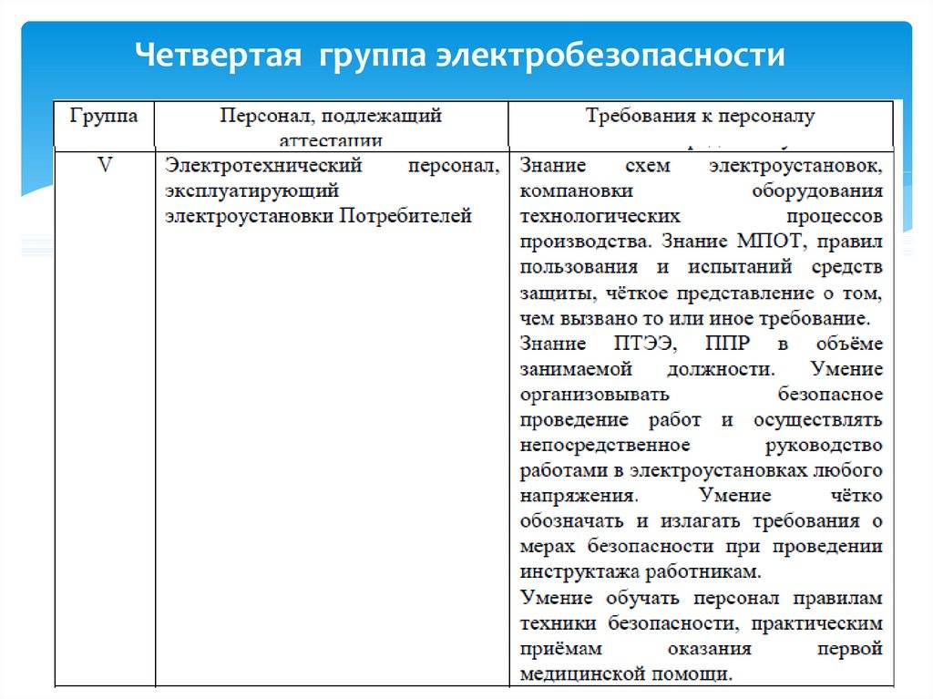 Презентация присвоение 1 группы по электробезопасности