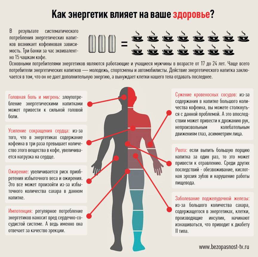 Индукционная плита – это вред или польза