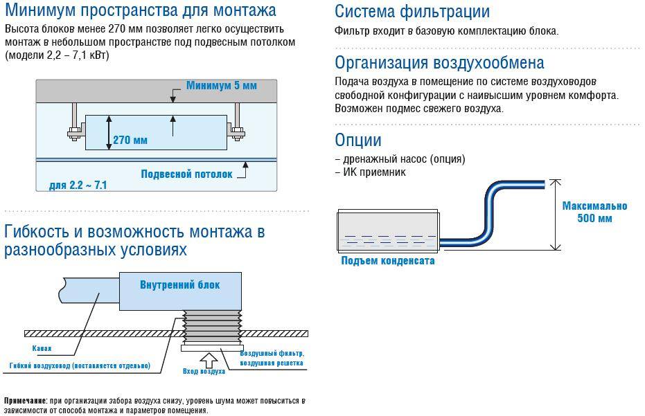 Подключение кондиционера: схемы монтажа оборудования, как правильно подсоединить сплит-систему к электросети