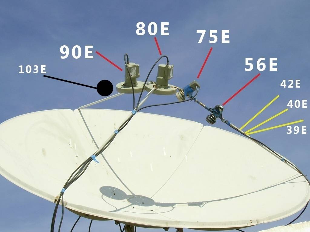 Карта настройки спутниковой антенны