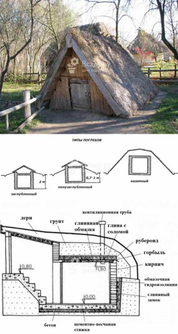 Строительство погребов на дачном участке + частном доме своими руками » детальная инструкция + видео + фото | погреб-подвал