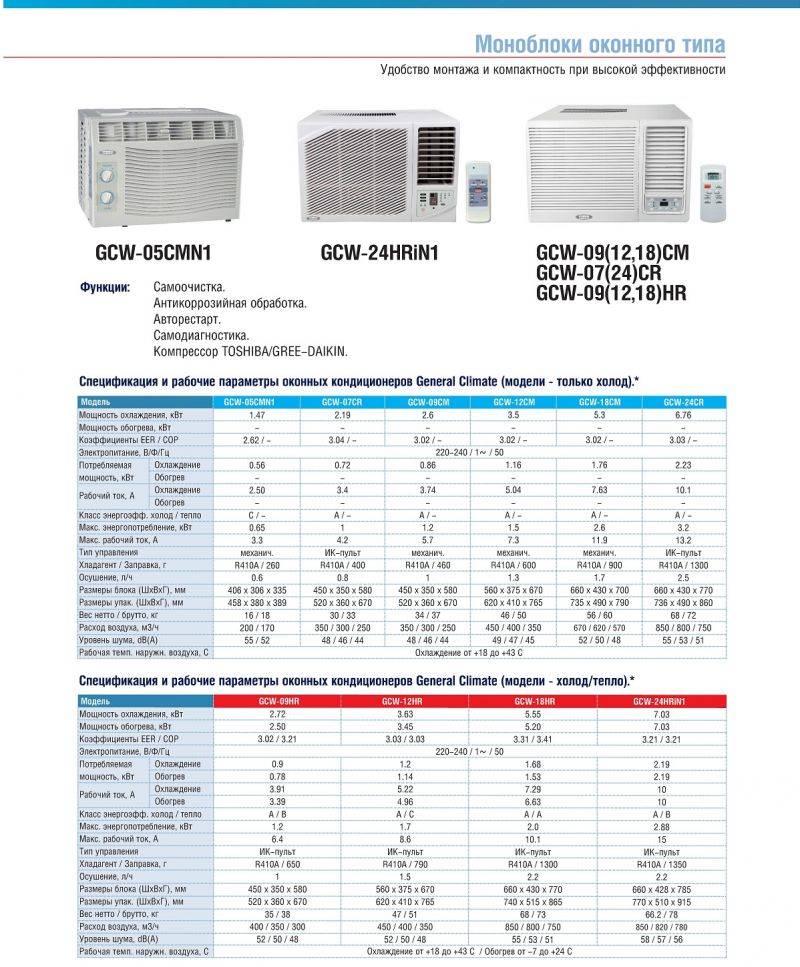 Мощность обогрева кондиционера. Кондиционер оконный General climat GCW-12см2. General clima 5 КВТ кондиционер. Кондиционер General climate GCW-9cm1. Мощность 2,5 КВТ кондиционер инверторный.