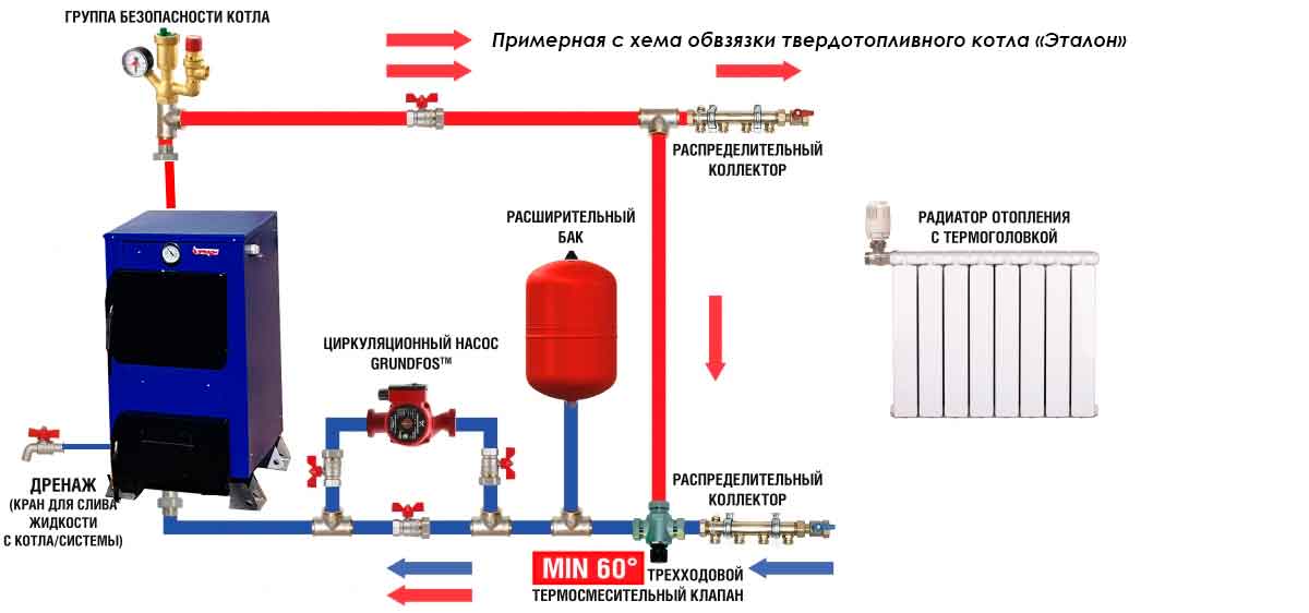 Схема отопления частного дома с твердотопливным котлом и насосом двухтрубная