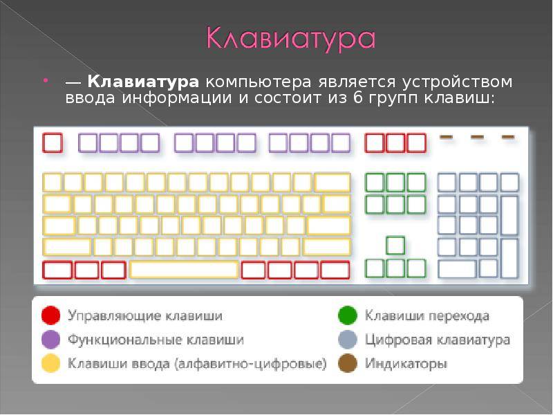 Виды и типы раскладок клавиатуры как альтернативный вариант