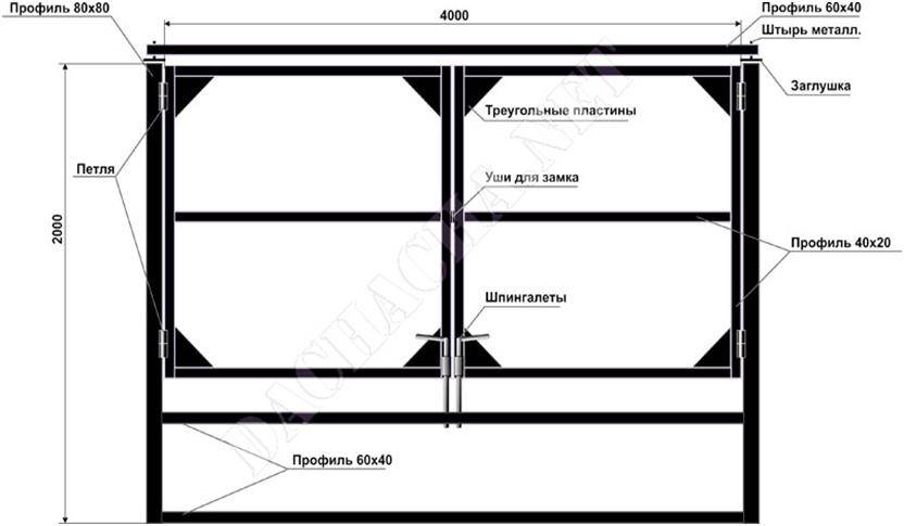 Калитка из металлопрофиля своими руками чертежи схемы