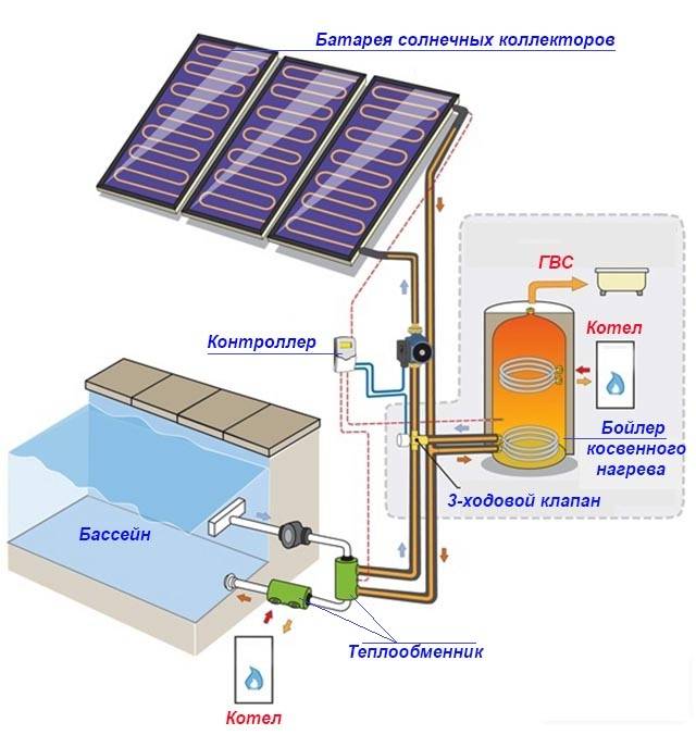 Нагрев воды от солнца Часть 2: применение и установка солнечного водонагревателя