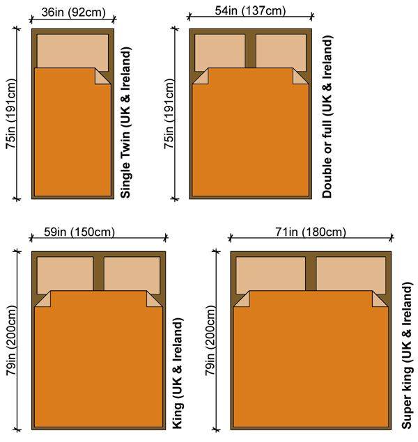 Евро кровать размеры: длина и ширина двуспальной и односпальной кровати в сантиметрах