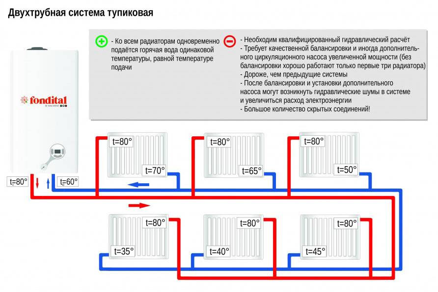 Схема отопления 2 этажного дома с газовым котлом схема