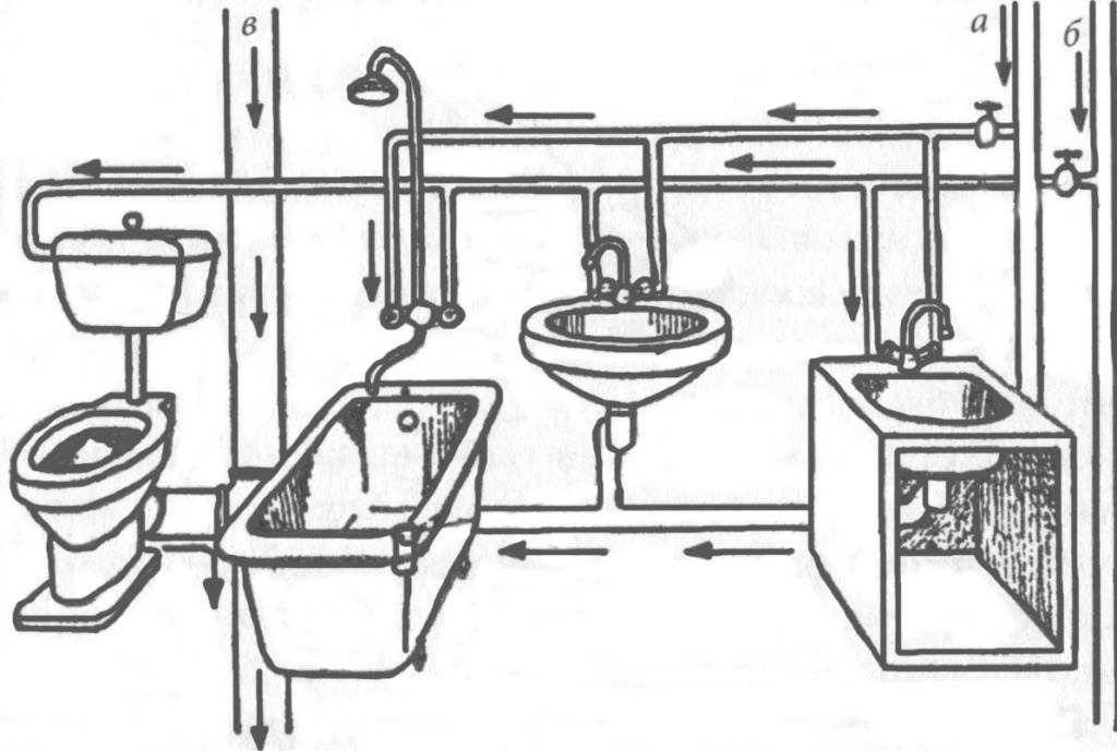 Канализация в ванной комнате своими руками: разводка труб, монтаж