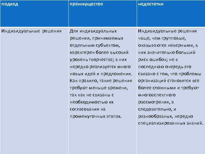 Положительные стороны индивидуального проекта