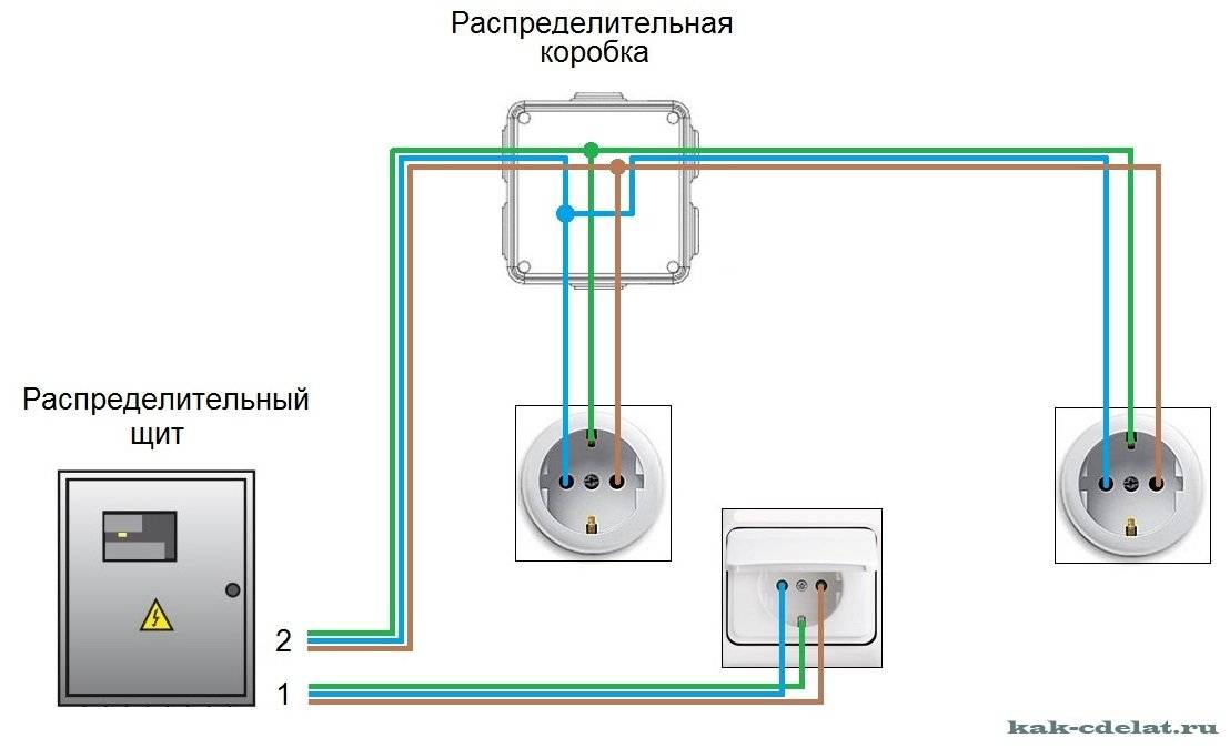 Как перенести розетку в другое место: инструктаж по переносу