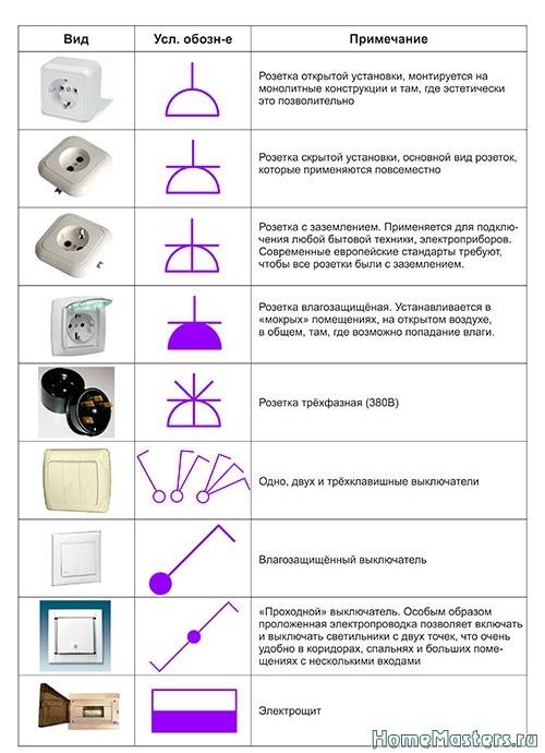 Обозначения на схеме электропроводки