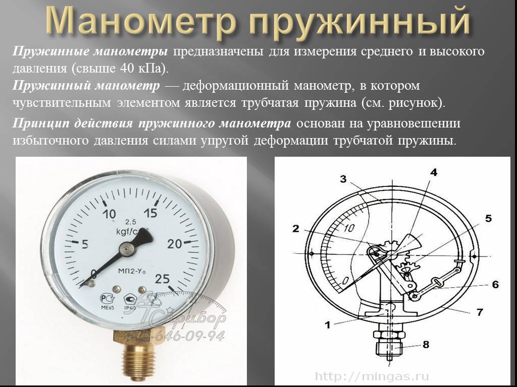 Схема измерения давления