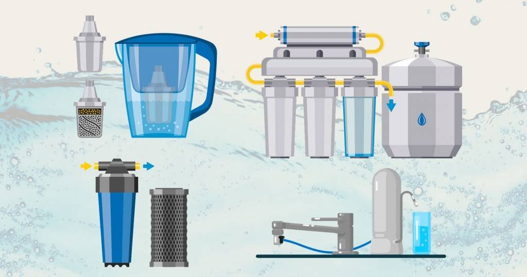 Магистральный фильтр для воды для частного дома и дачи: какой лучше для очистки, как выбрать и правильно установить?