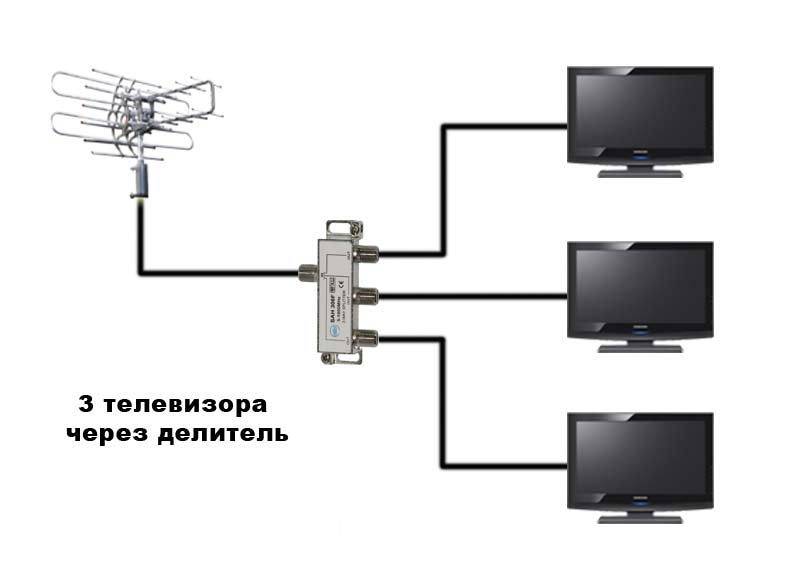 Как подключить с одной антенны 2 телевизора. как подключить второй телевизор к ресиверу или приставке цифрового тв