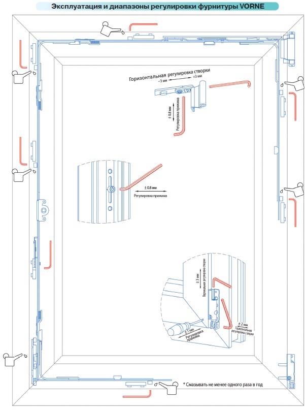 Механизм пластиковой балконной двери. Регулировка поворотно откидного механизма пластикового окна. Регулировка откидного механизма пластиковых окон. Окно поворотно-откидное схема. Схема установки поворотной фурнитуры Рото НТ.