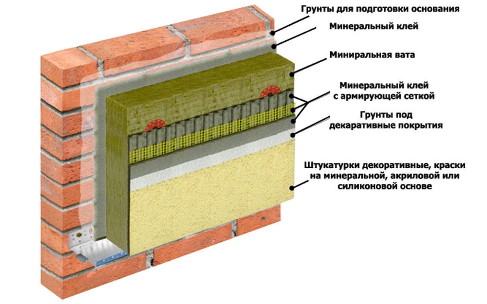 Толщина пенопласта для утепления стен изнутри
