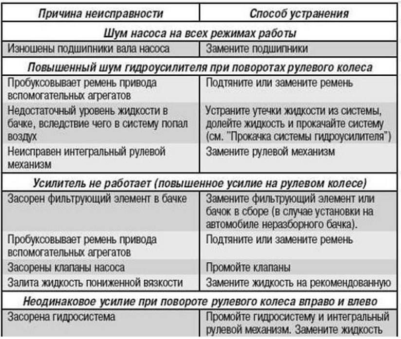 Почему срабатывает узо при включении. причины и что делать.